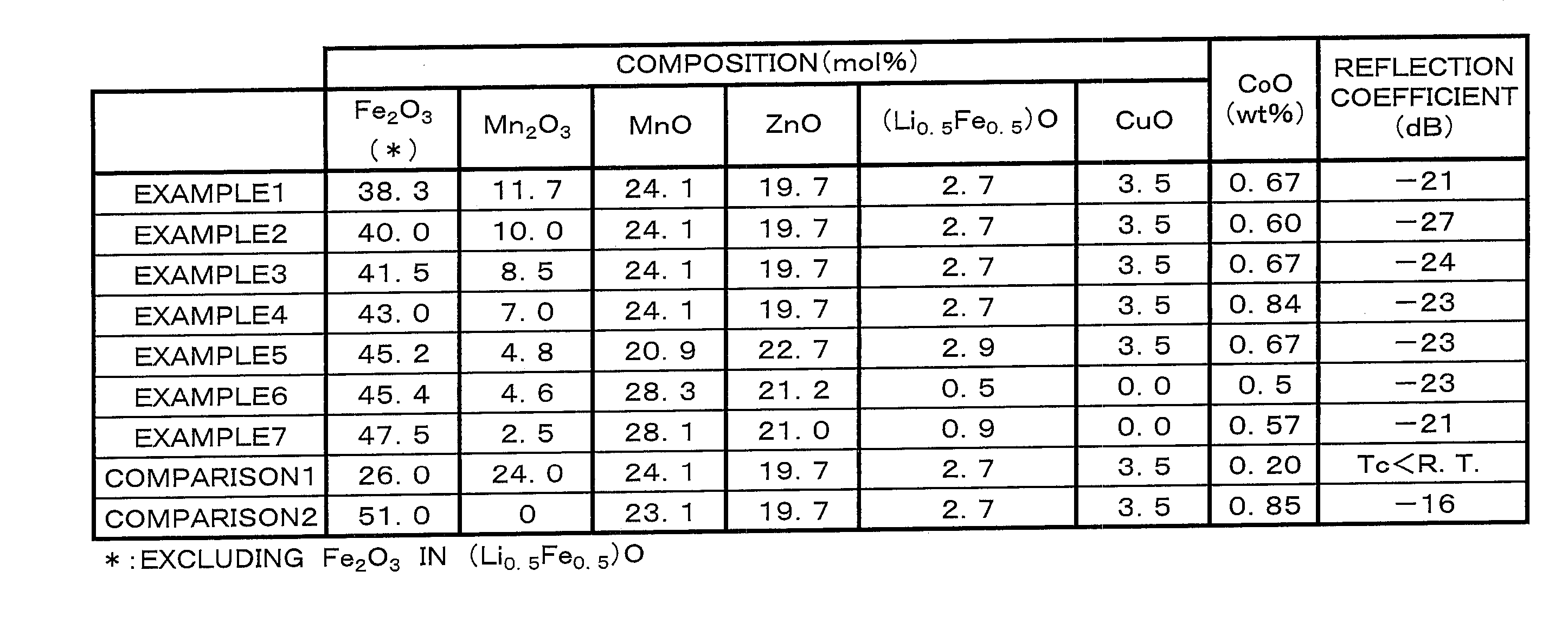 Radio wave absorption material and radio wave absorber