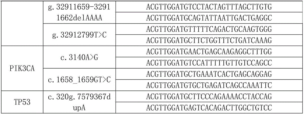 Method of detecting breast cancer early diagnosis related genes based on nucleic mass spectrometry
