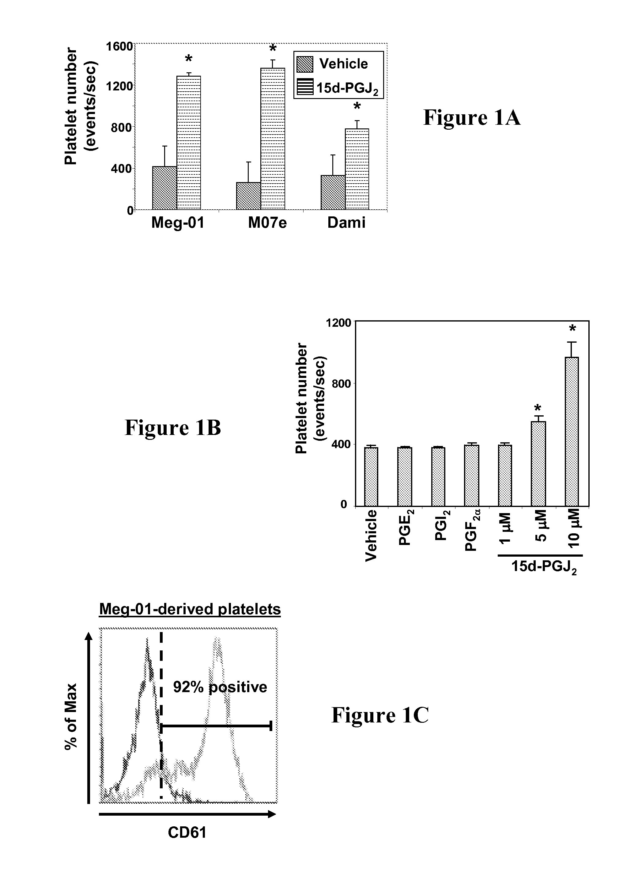 Use of electrophilic compounds for inducing platelet production or maintaining platelet function