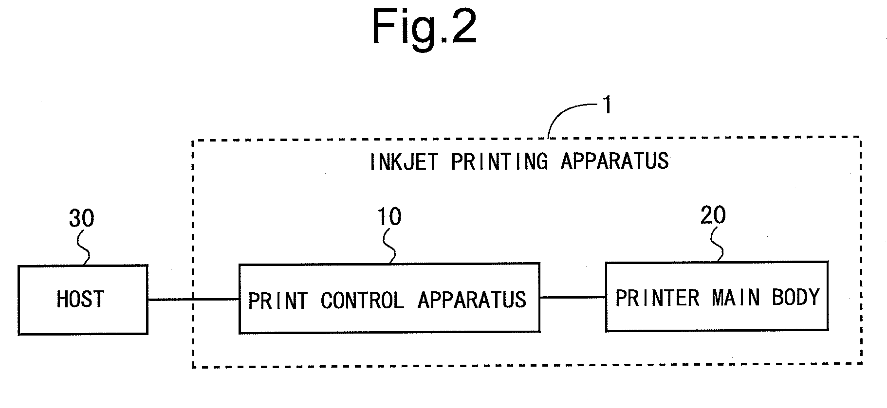 Print control apparatus, inkjet printing apparatus, print control method, and recording medium