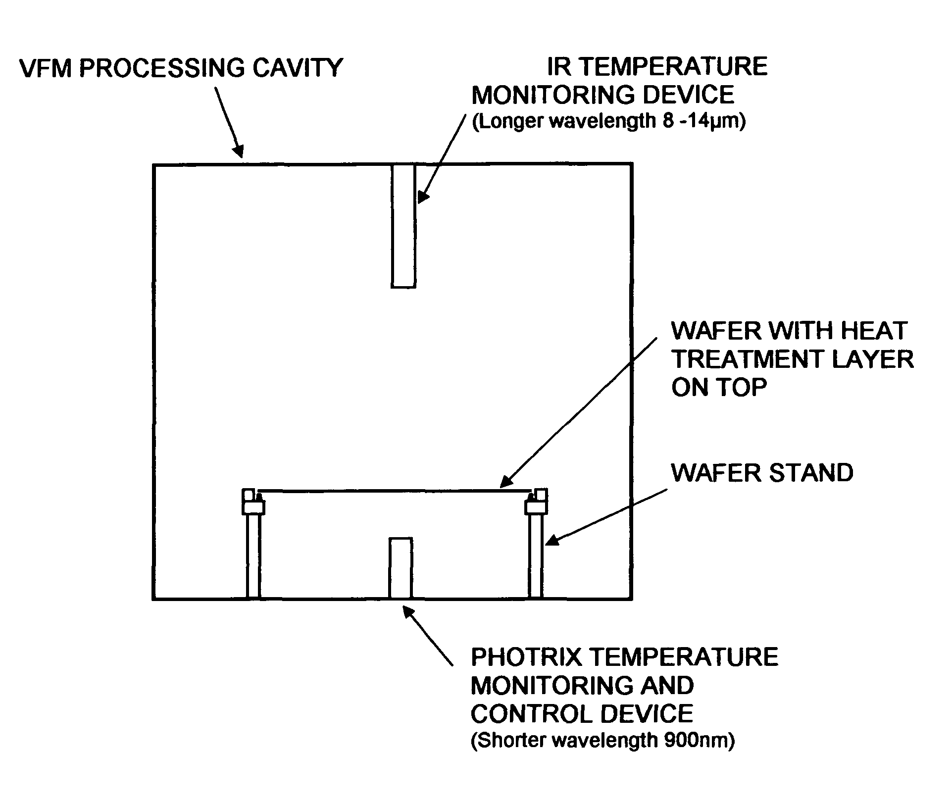 Method and apparatus for controlled thermal processing