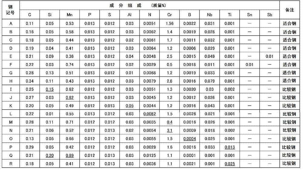 Mechanical structural parts and manufacturing method thereof