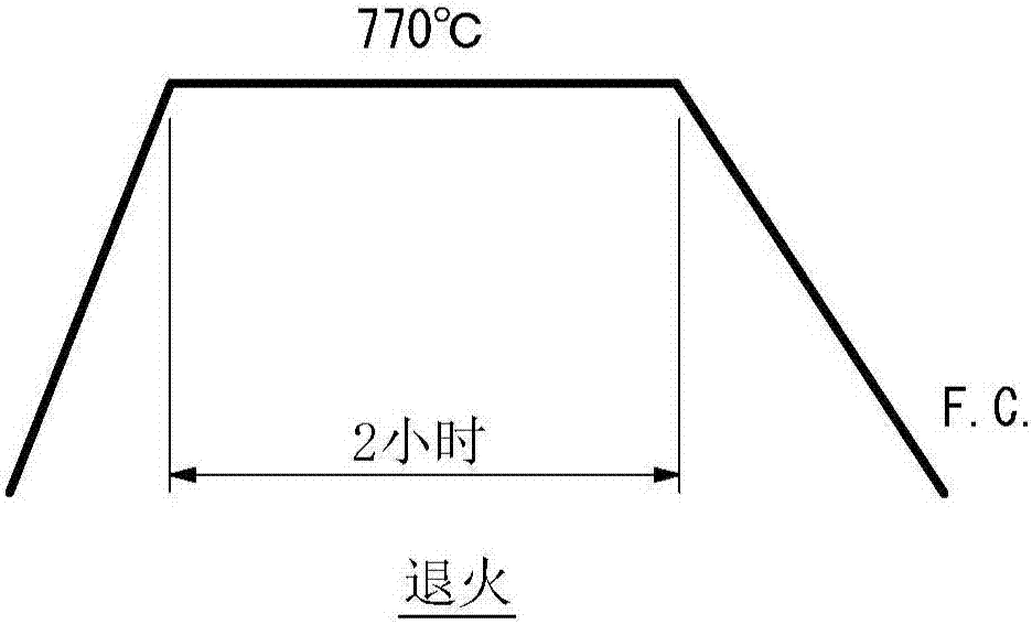 Mechanical structural parts and manufacturing method thereof