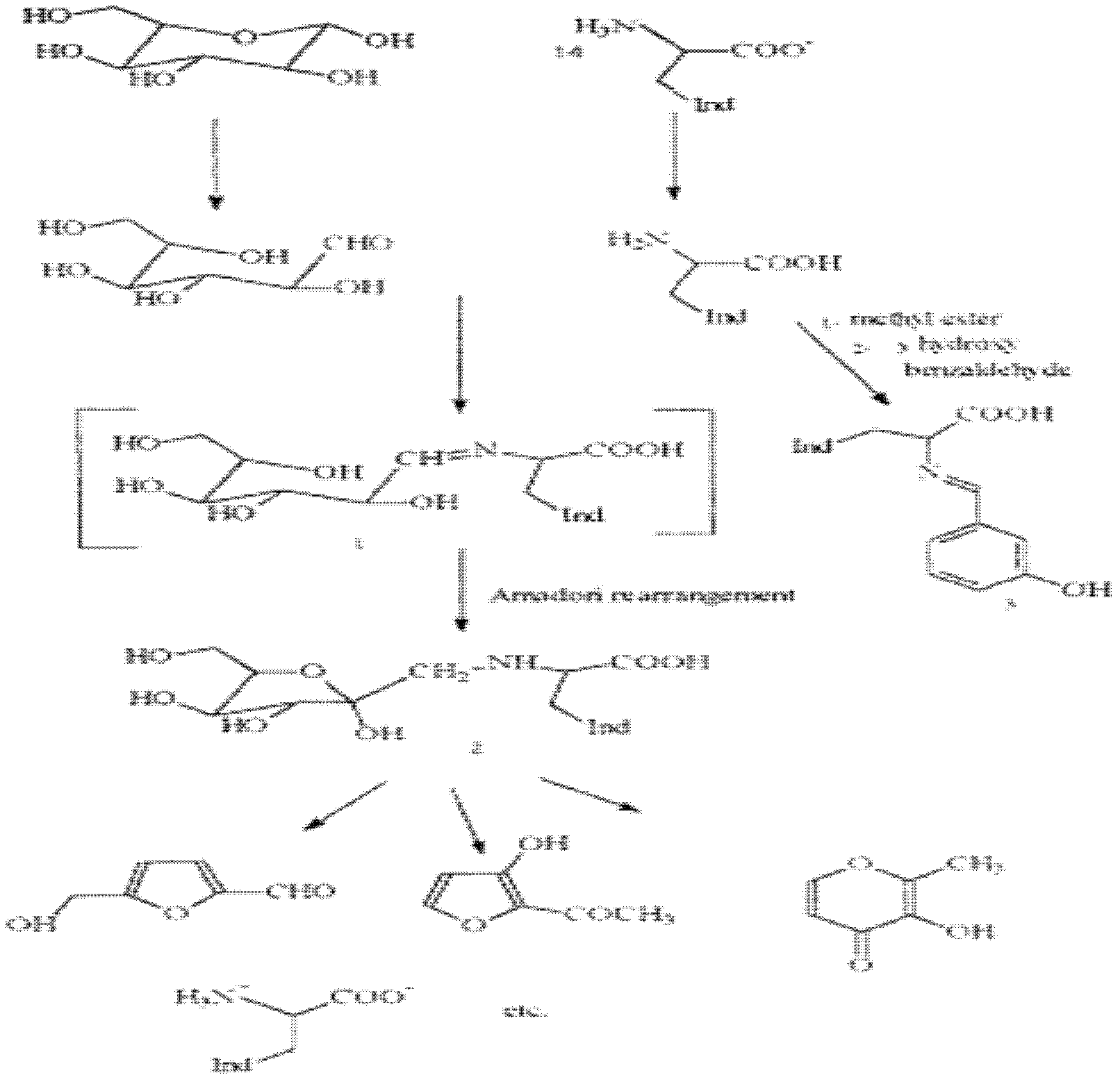 Product of Maillard reaction of tryptophan and glucose and its preparation method and application