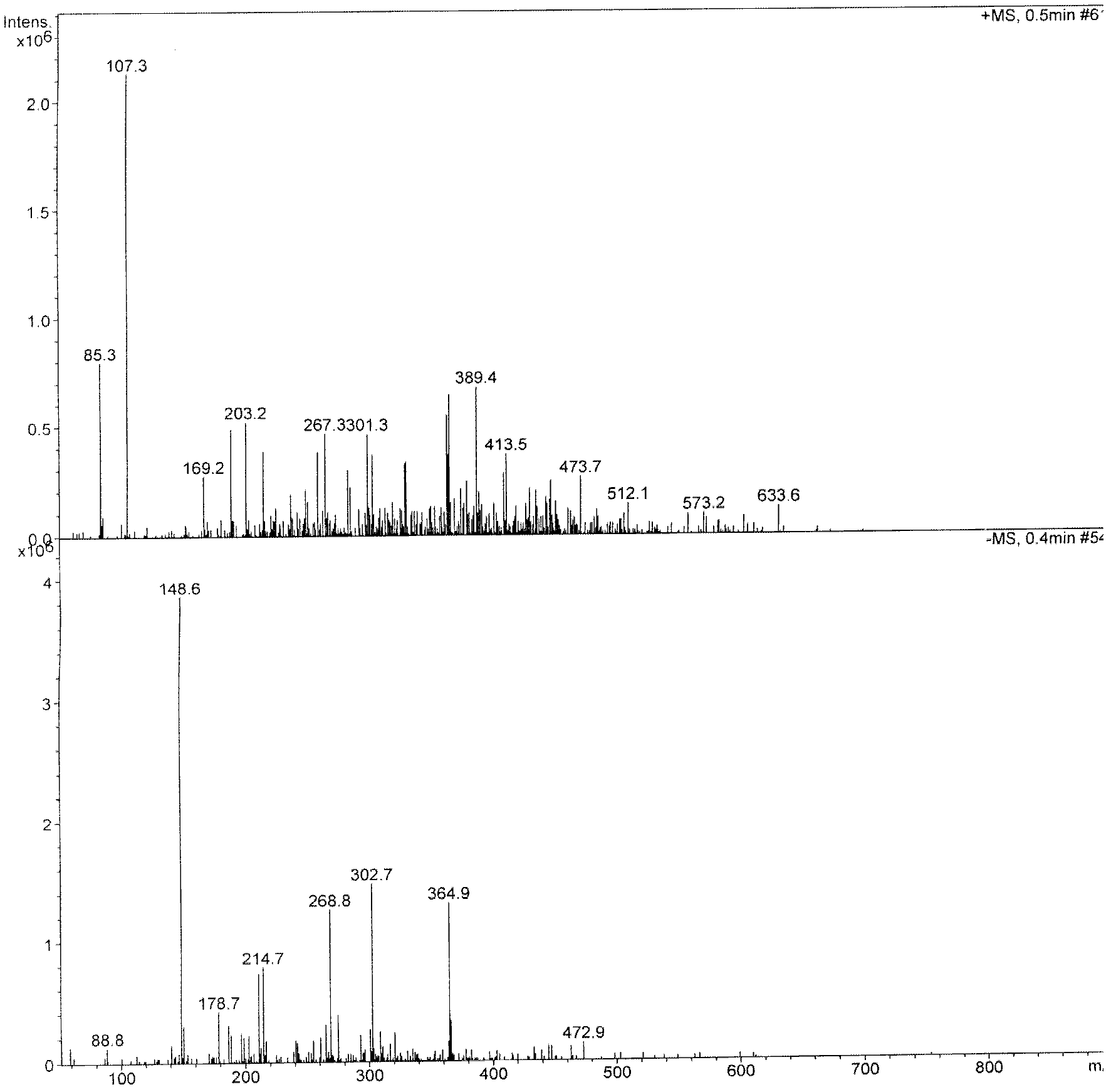 Product of Maillard reaction of tryptophan and glucose and its preparation method and application