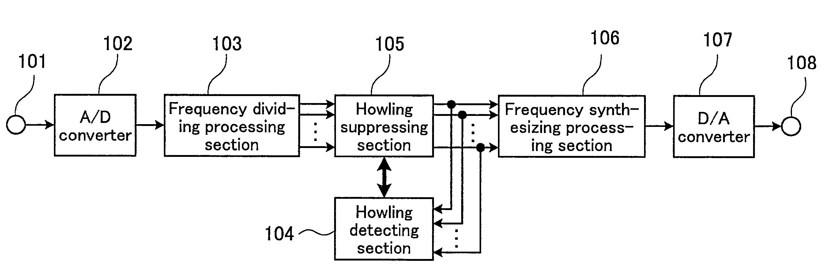 Howling detecting and suppressing apparatus, method and computer program product