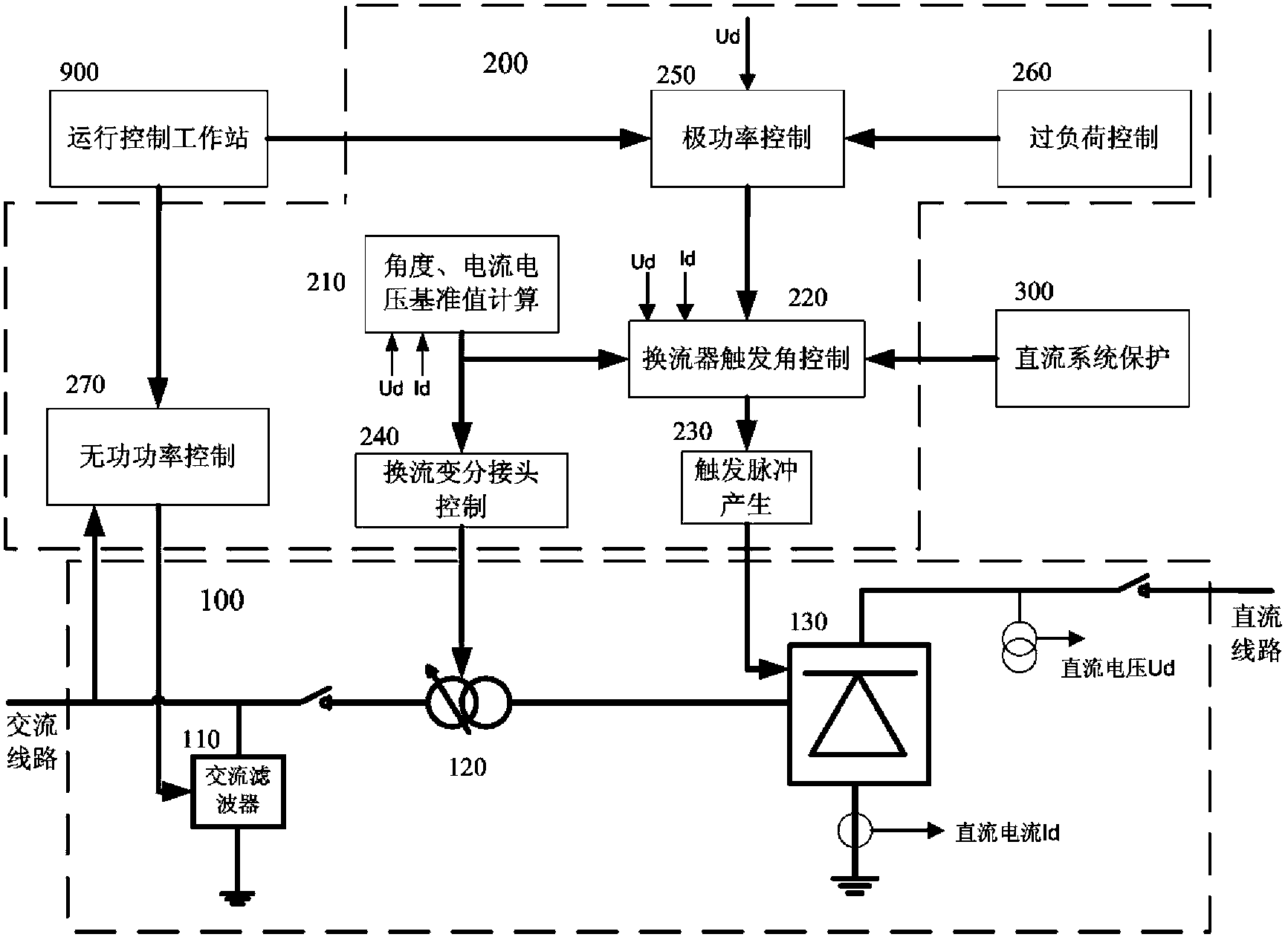 Pole power control simulation device