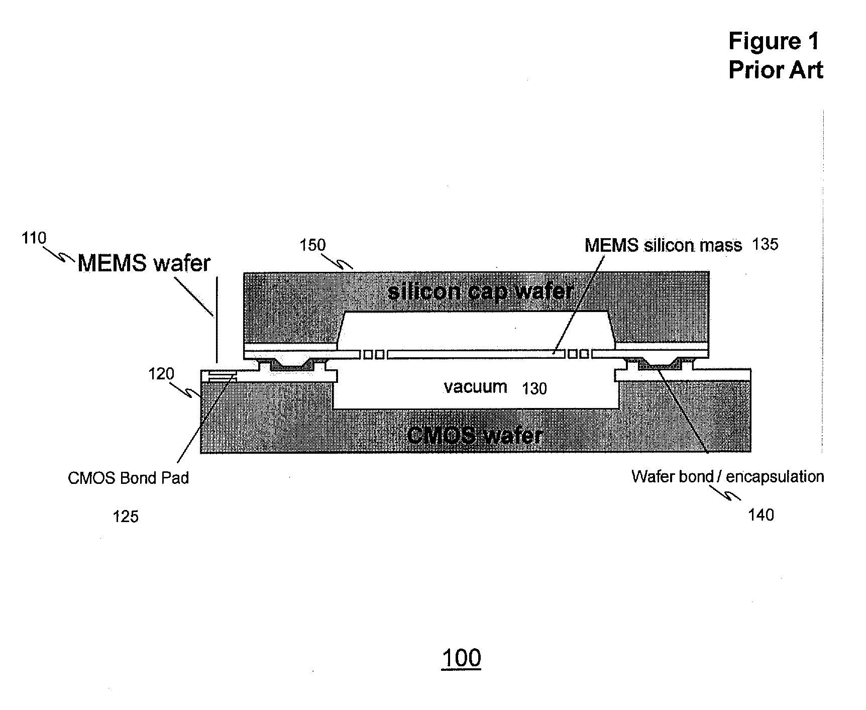 Methods for cmos-mems integrated devices with multiple sealed cavities maintained at various pressures