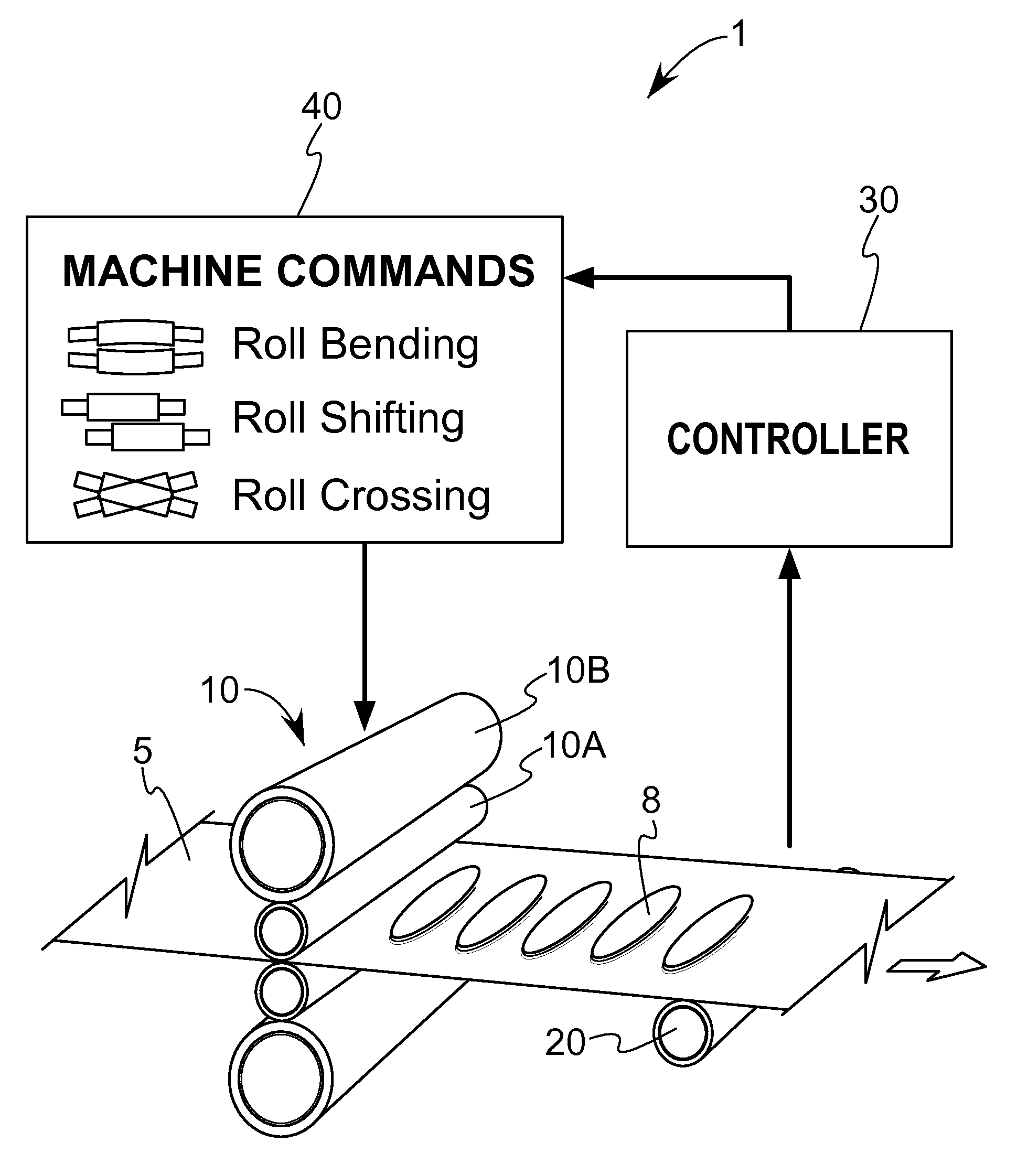 Analytical method for use in optimizing dimensional quality in hot and cold rollling mills