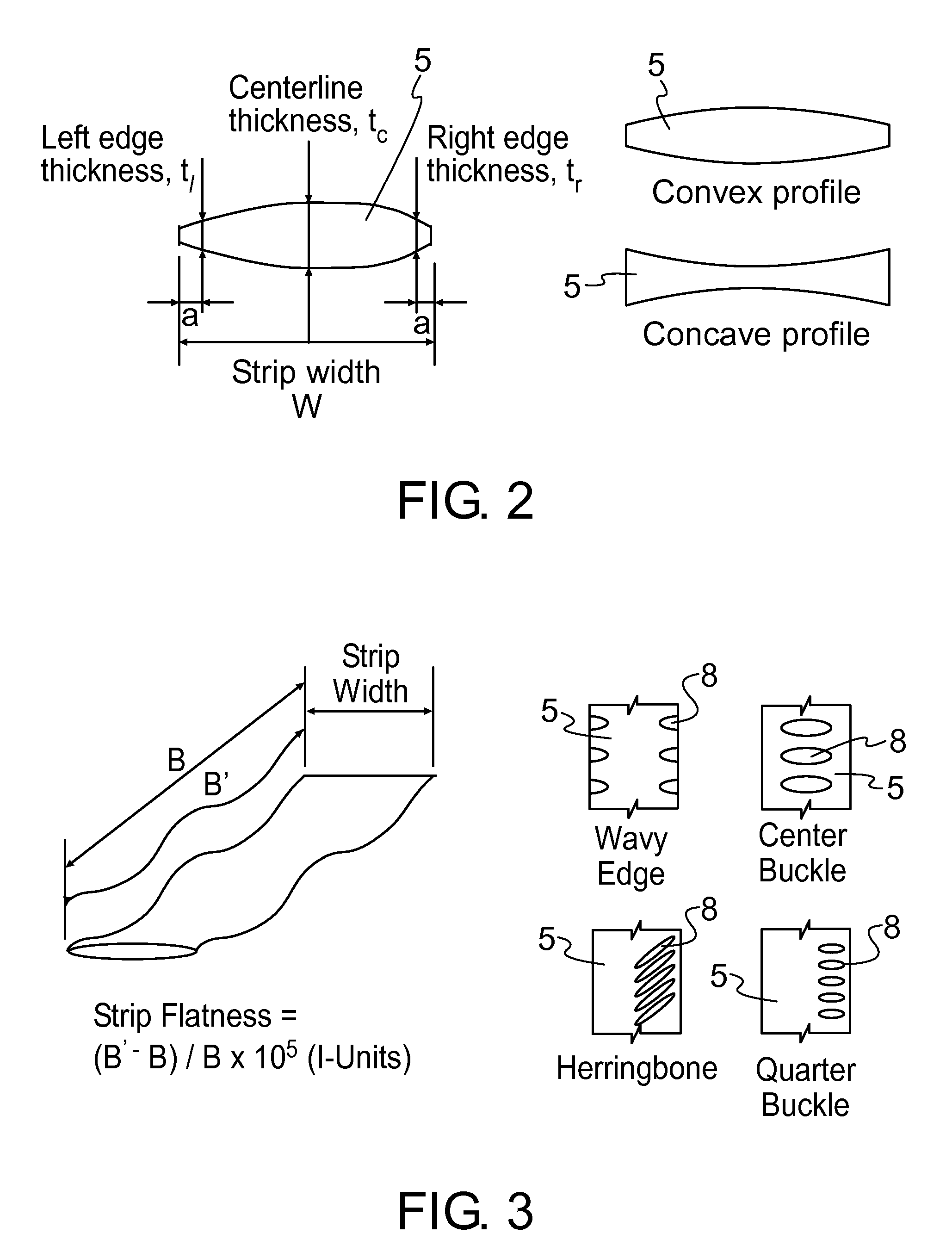 Analytical method for use in optimizing dimensional quality in hot and cold rollling mills