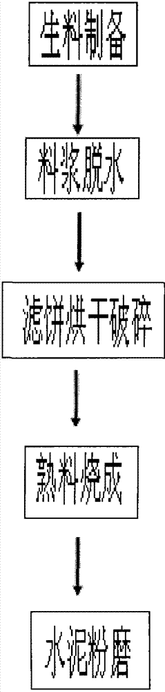 Ultra low-alkali portland cement and production method thereof