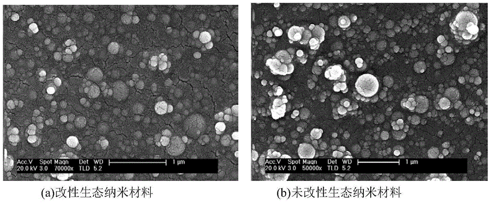 Aminosilane-modified ecological nano cementing material and preparation method thereof
