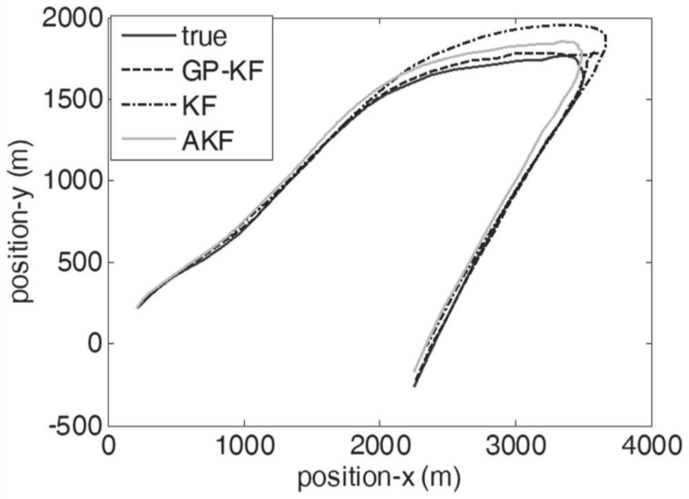 Distributed sensor network consistency filtering method with unknown colored noise