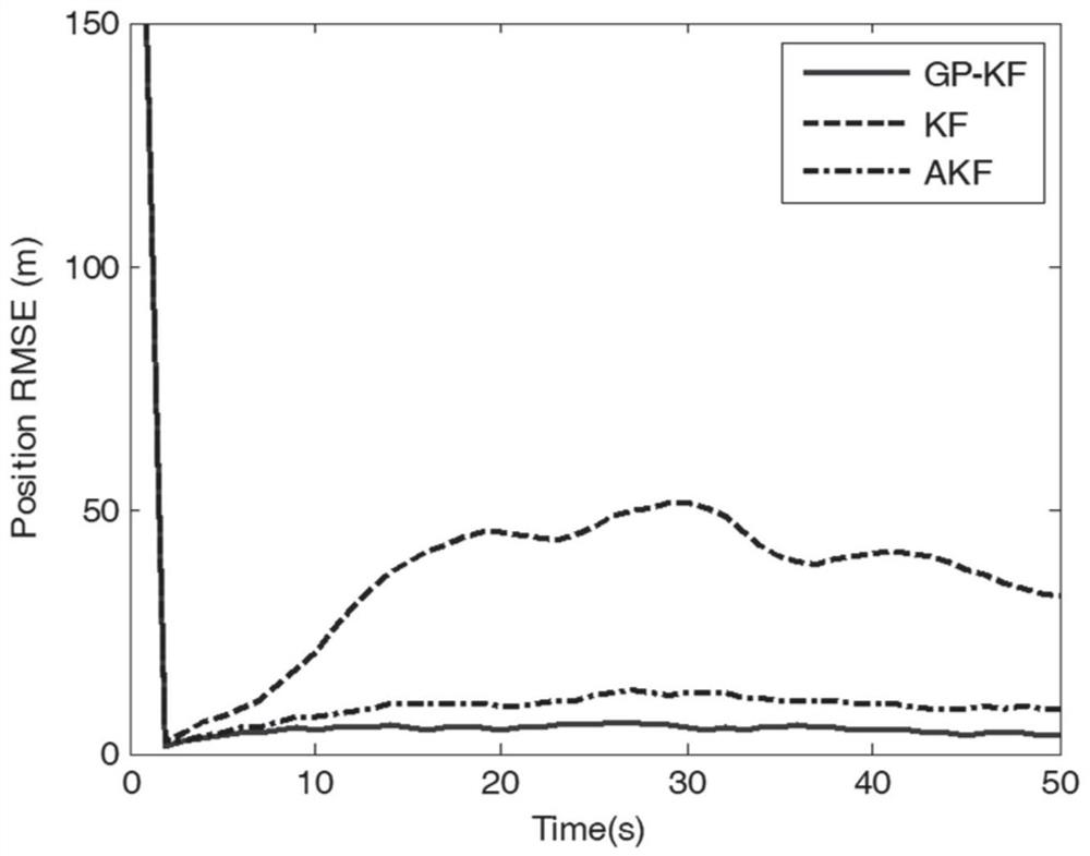 Distributed sensor network consistency filtering method with unknown colored noise