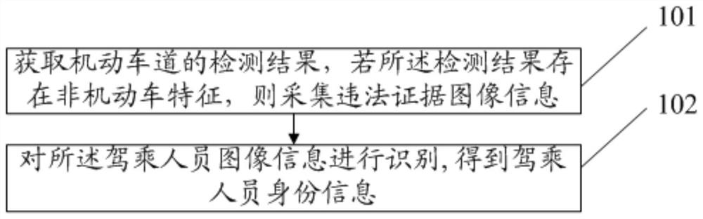 A non-motor vehicle traffic violation judgment method, device and electronic equipment