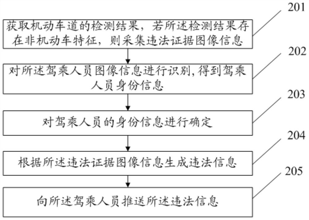 A non-motor vehicle traffic violation judgment method, device and electronic equipment