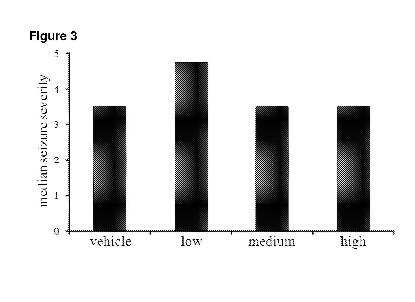 Use of one or a combination of phyto-cannabinoids in the treatment of epilepsy