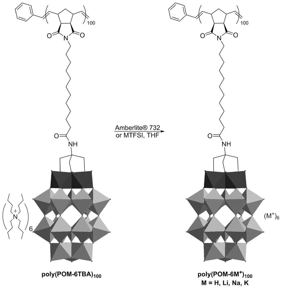 Proton-type and alkali-metal-ion-type polyacid hybrid polymer with polymerization degree of 100 and preparation method thereof