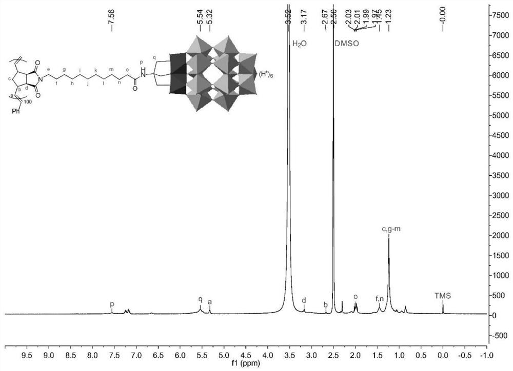 Proton-type and alkali-metal-ion-type polyacid hybrid polymer with polymerization degree of 100 and preparation method thereof