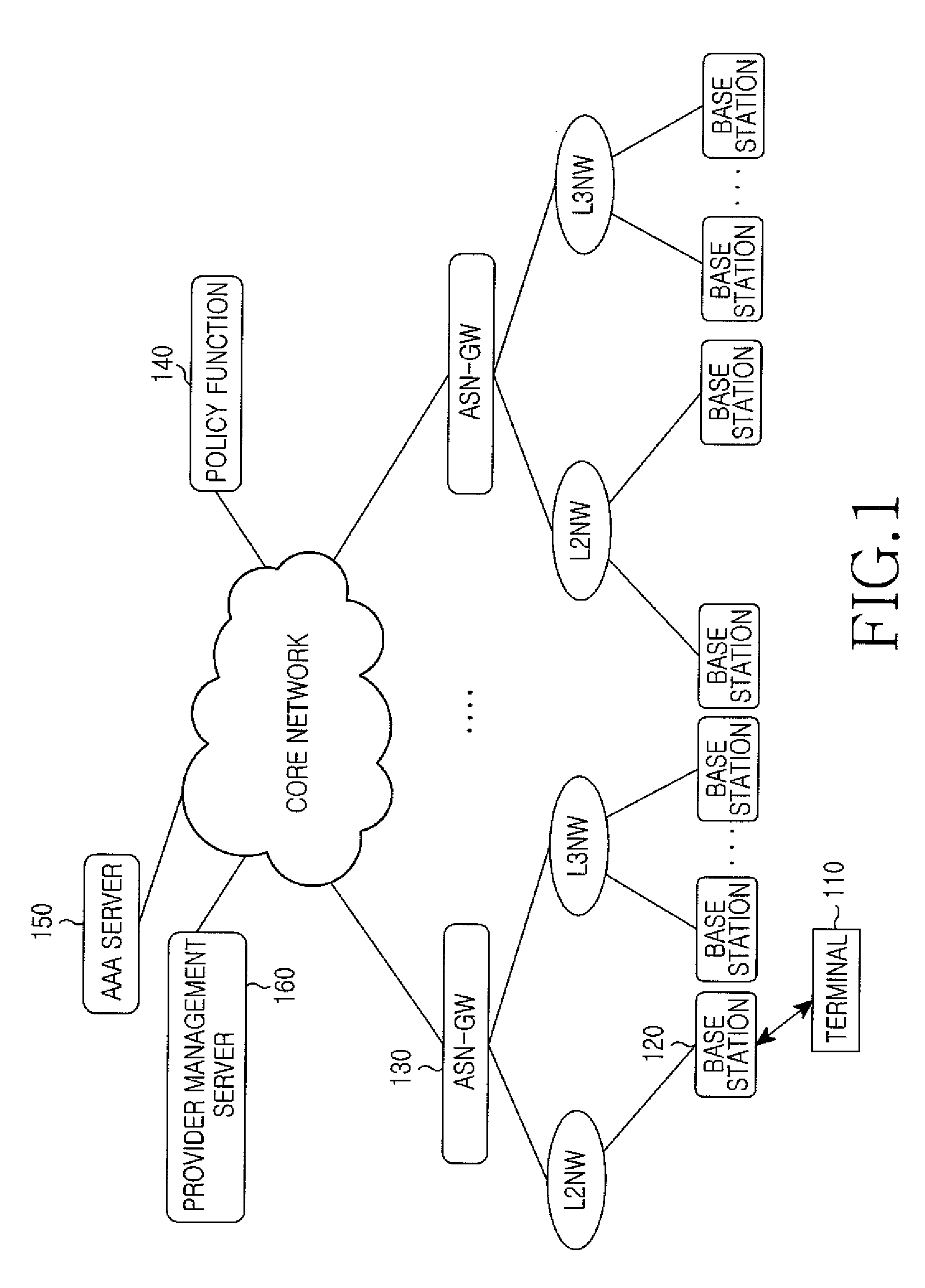 NETWORK ARCHITECTURE FOR DYNAMICALLY SETTING END-TO-END QUALITY OF SERVICE (QoS) IN A BROADBAND WIRELESS COMMUNICATION SYSTEM