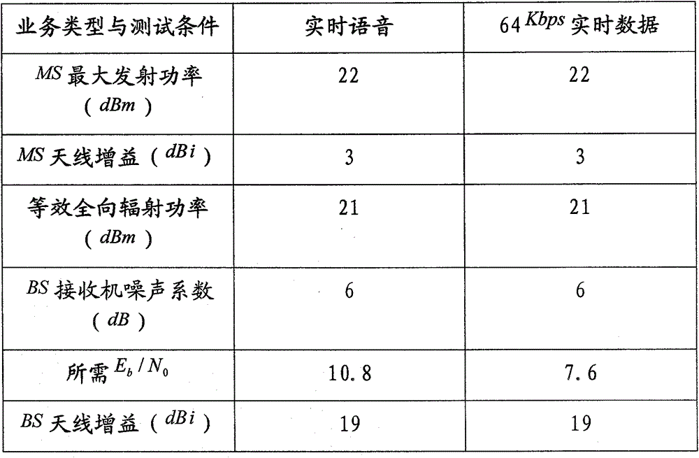 Mobile communication 3G/4G (third generation/fourth generation) electric wave propagation loss NPL (noise-pollution level) model under shade of street trees and network optimization method