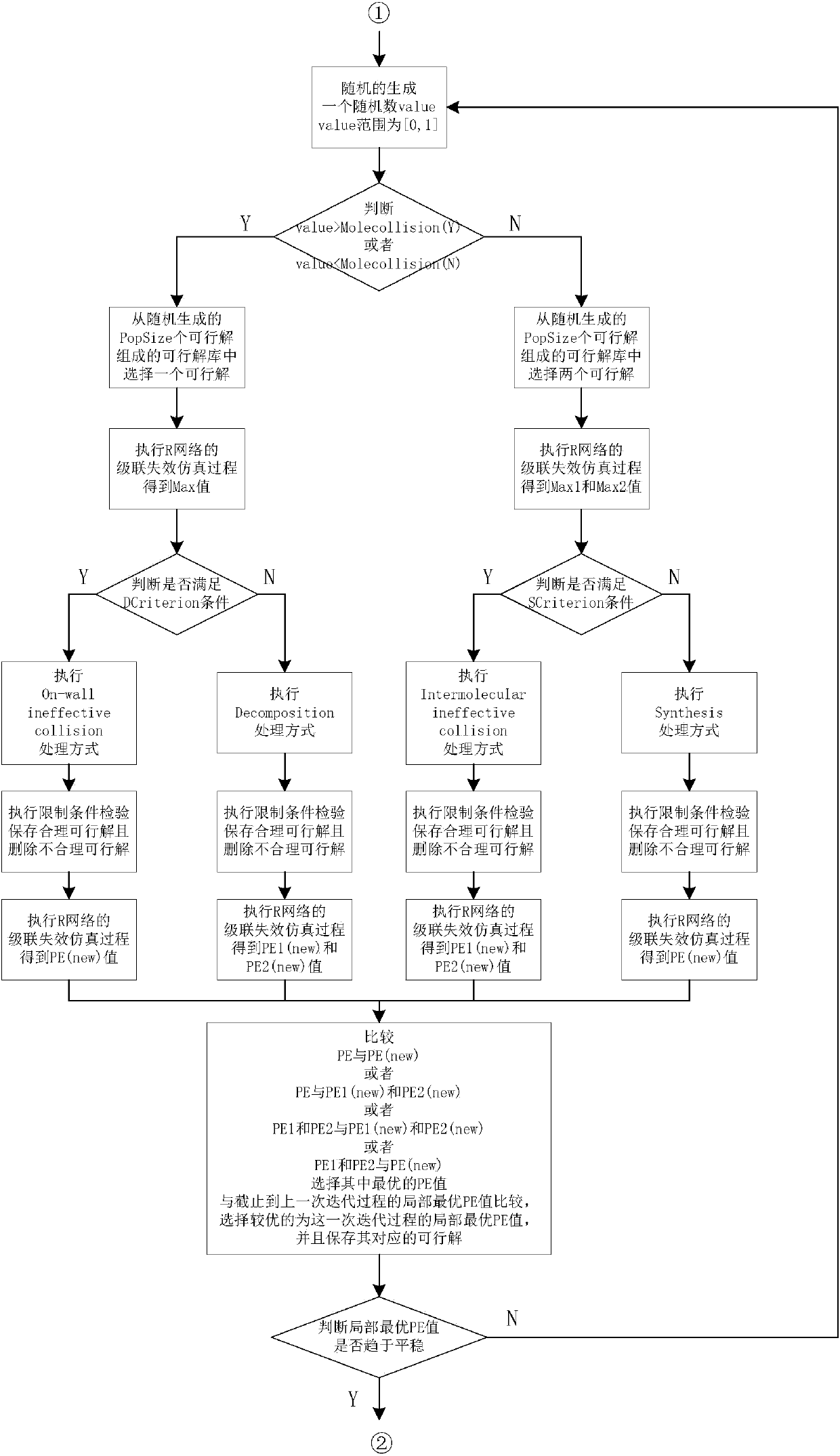 A method for optimizing the layout of roadside communication units in a dedicated short-range communication system for Internet of Vehicles