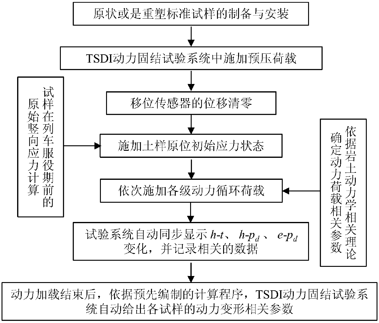 A test method and device for simulating soil deformation characteristics under dynamic train load