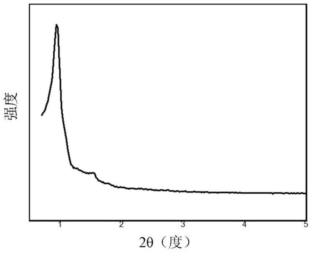 Isobutane dehydrogenation catalyst and preparation method thereof and method for preparing isobutene from isobutane dehydrogenation