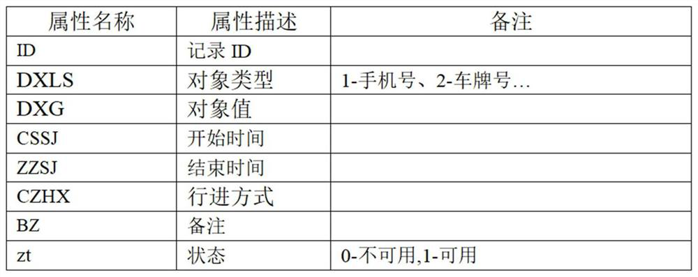 Method and device for analyzing advancing mode of object