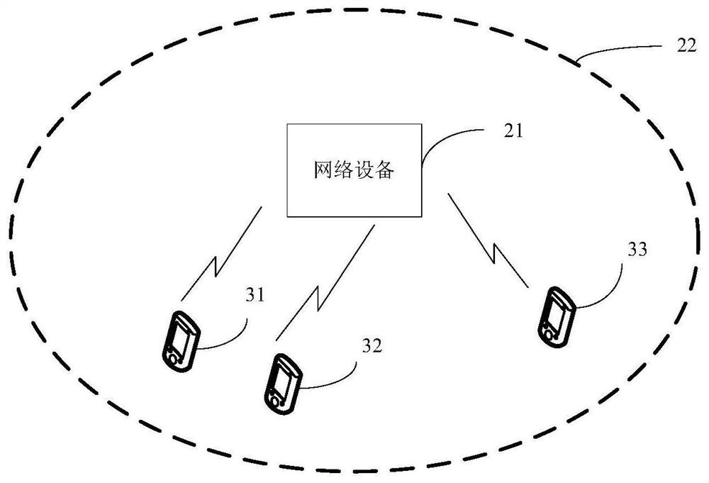 Communication method and equipment