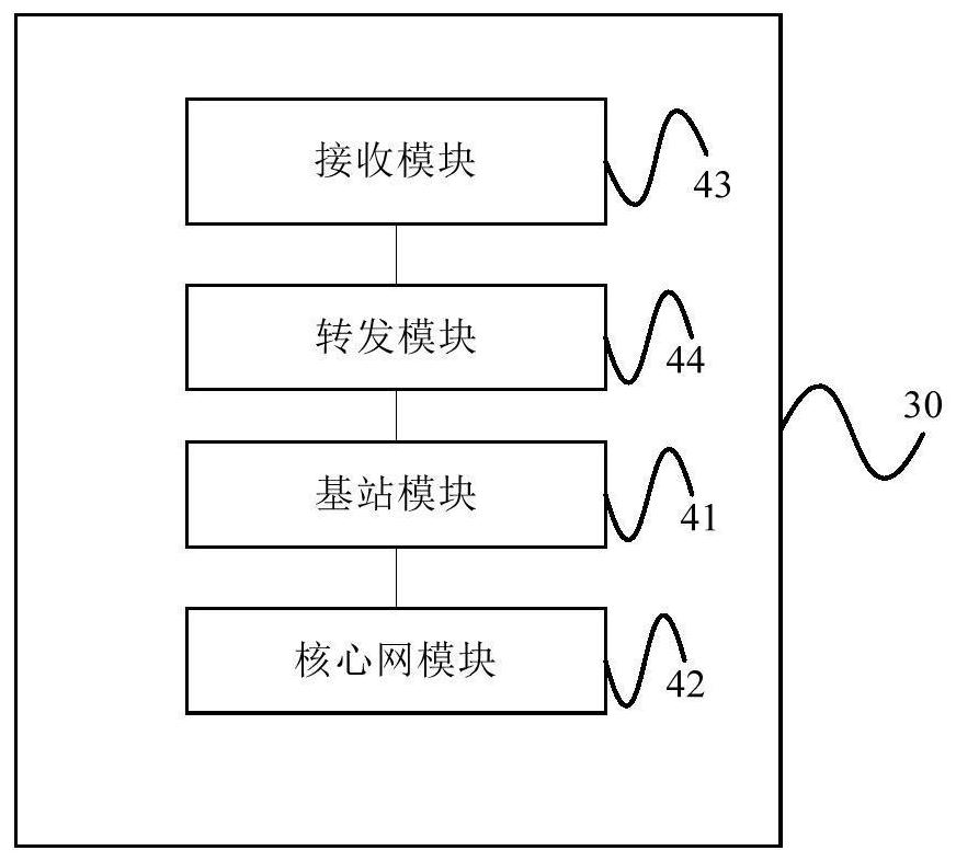 Communication method and equipment