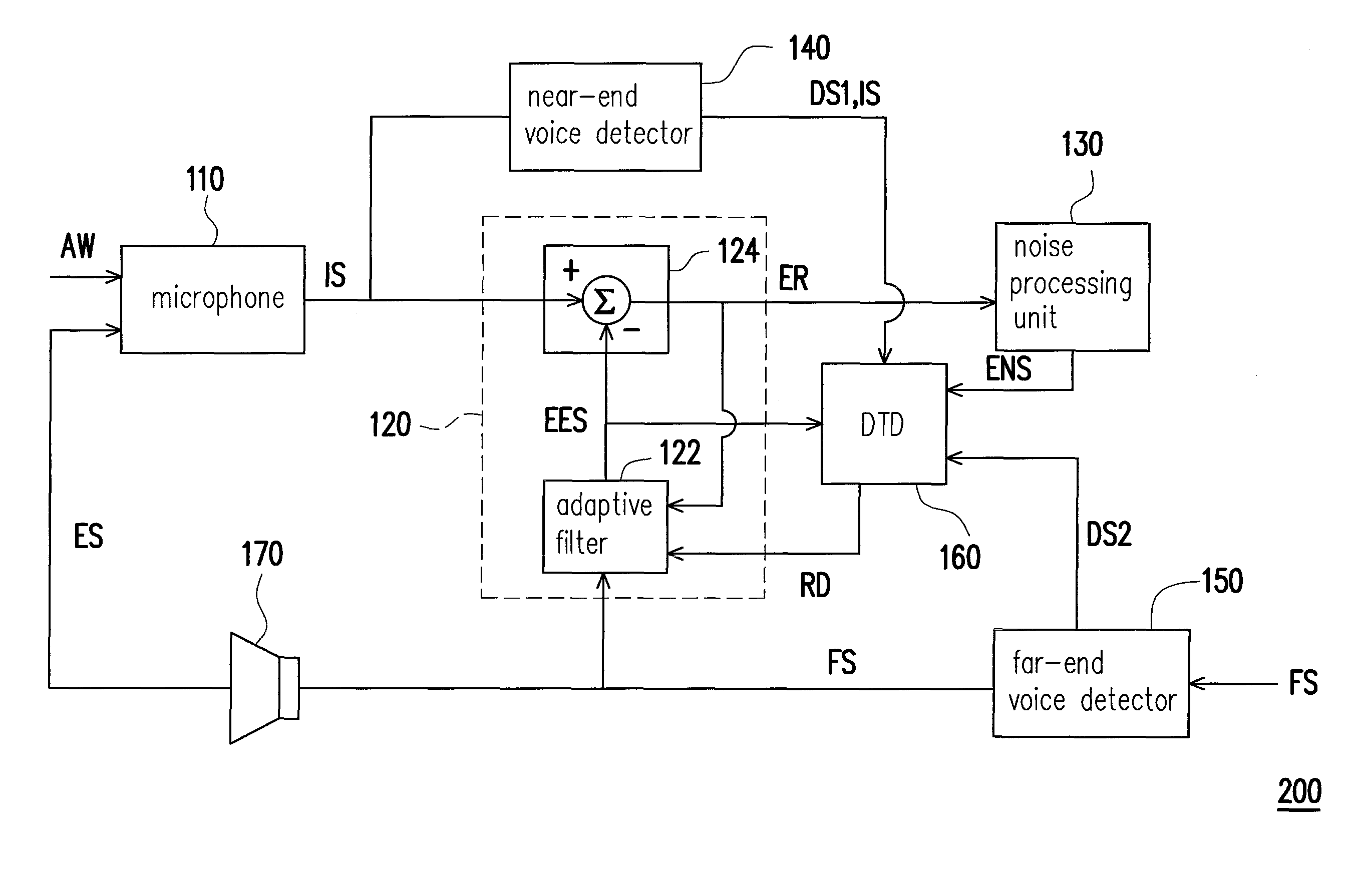 Method for detecting double-talk condition and system using the same