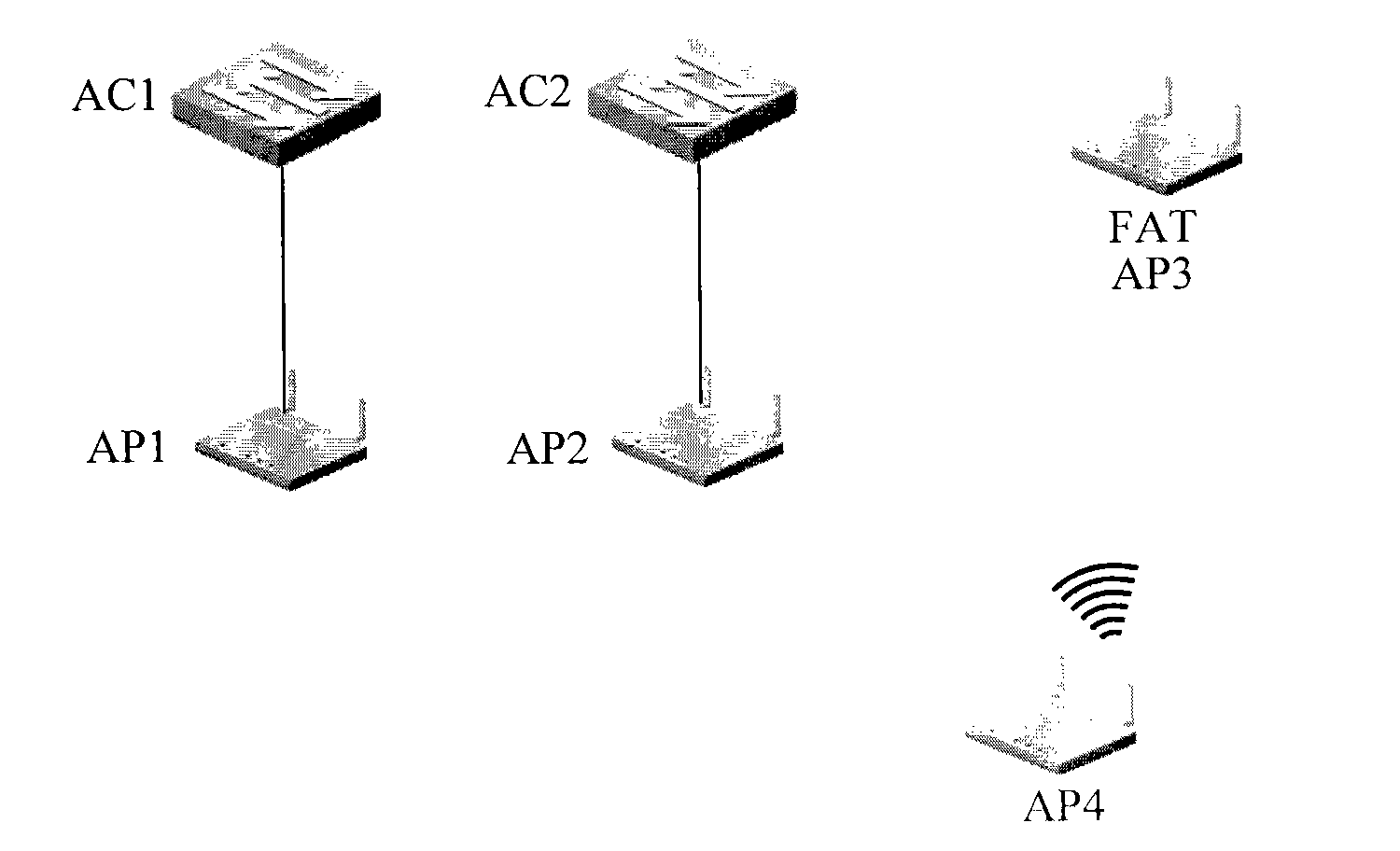 Configuration acquiring method, zero configuration access point and neighbor access point