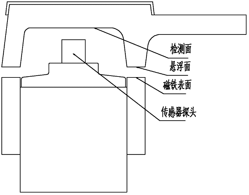 Interpole-coil-based air-gap-free sensor electromagnetic attraction suspension control method