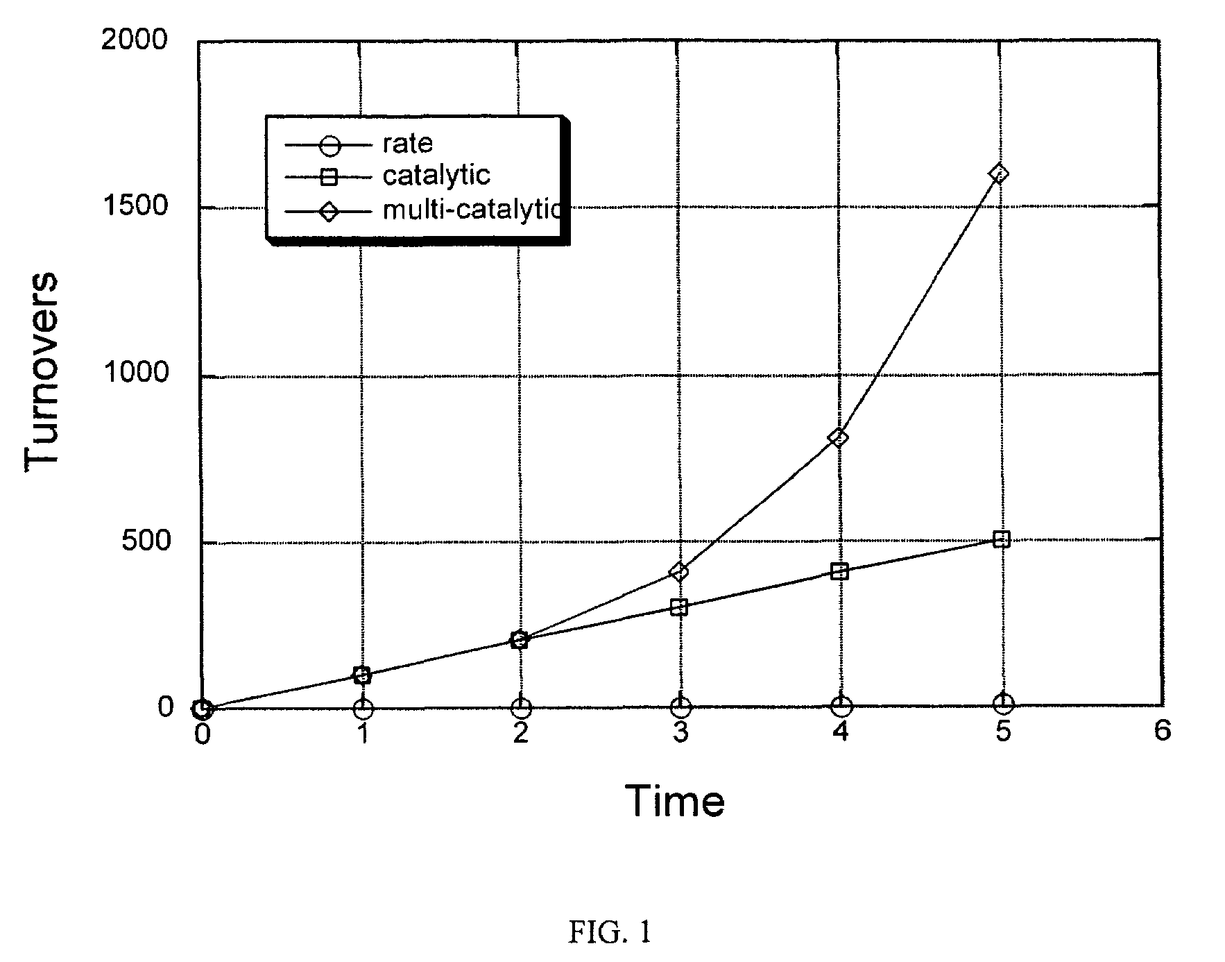 Signal amplification using a synthetic zymogen