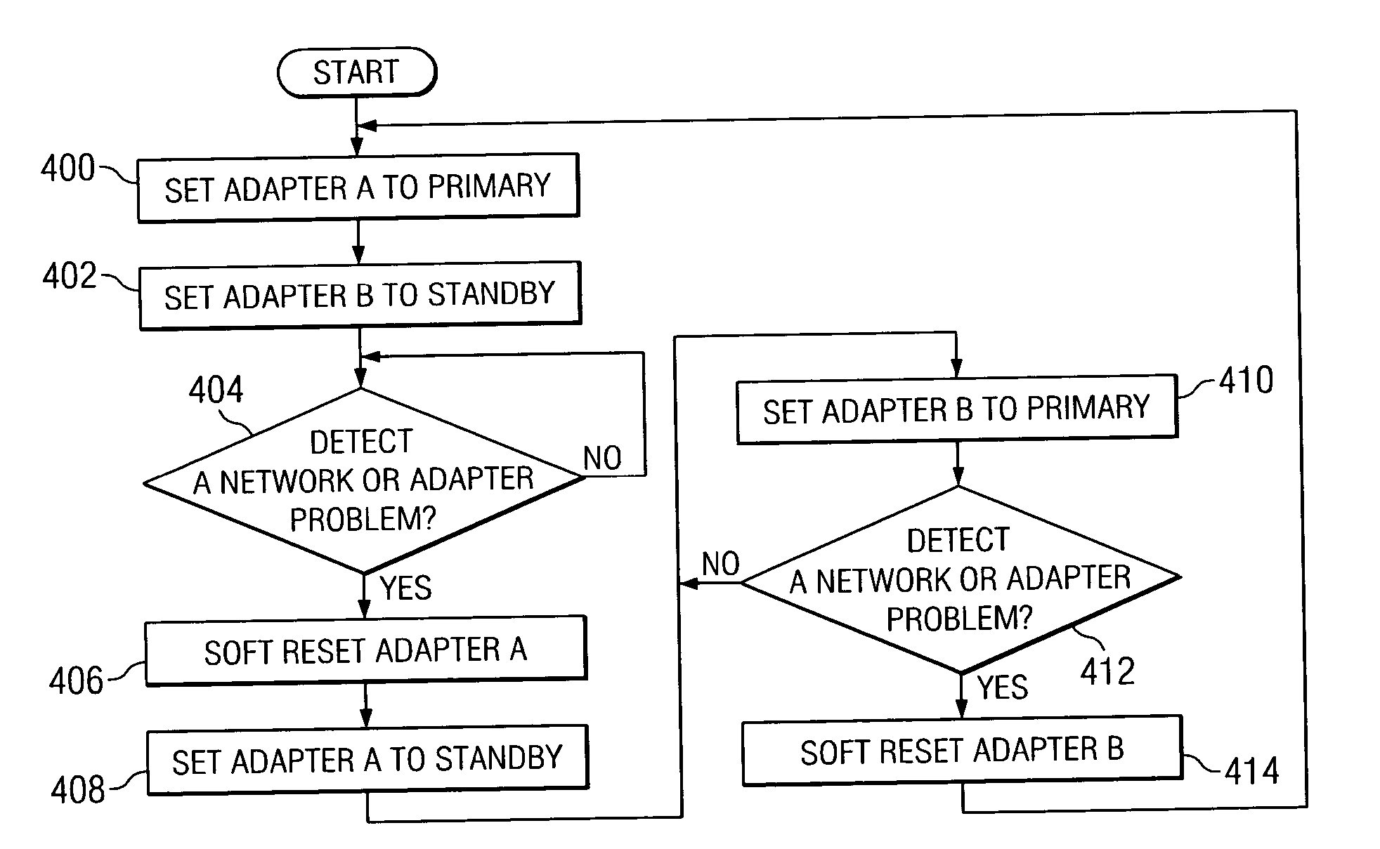 Method and apparatus for managing adapters in a data processing system