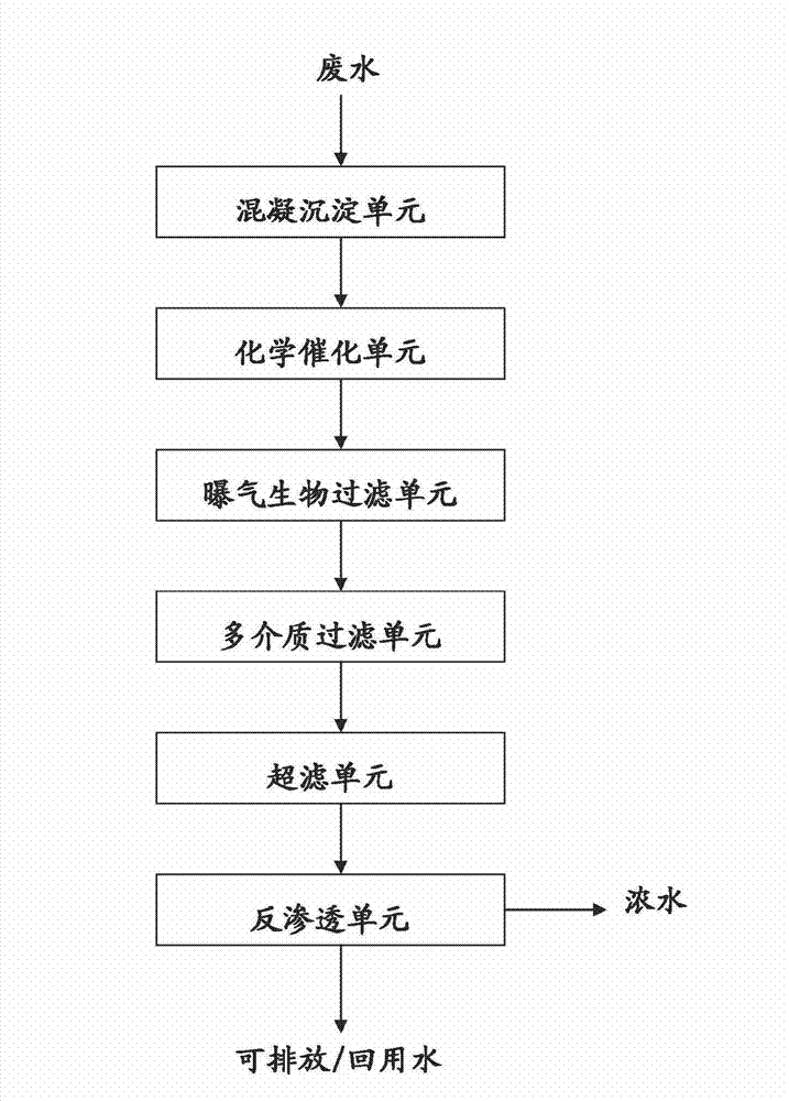 Slack coal pressure gasification wastewater treatment method and treatment system as well as application