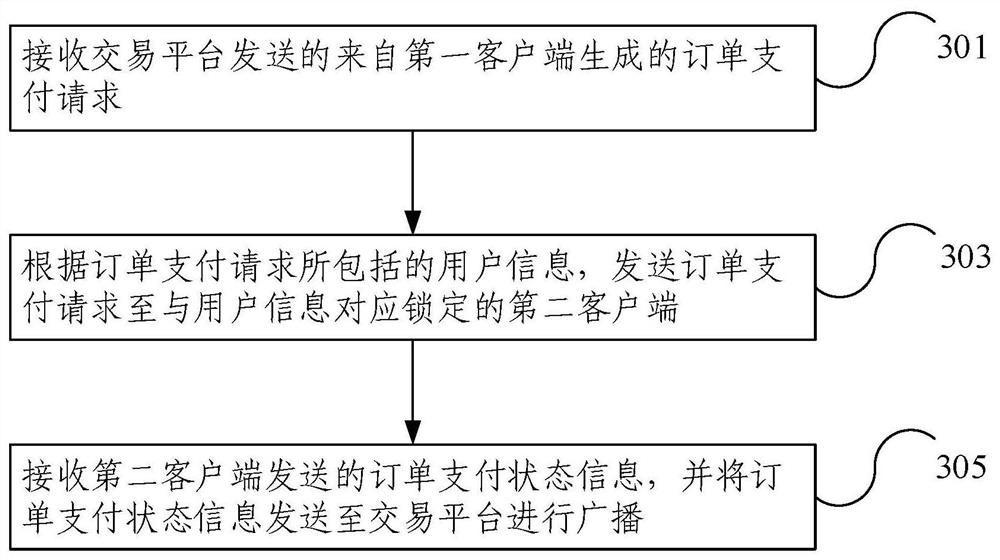 Payment data processing method and device, and related equipment