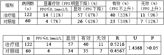 Zhuang and Yao pharmaceutical preparation for treating diabetes