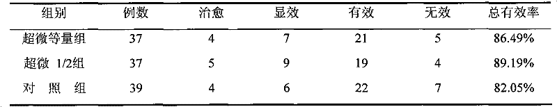 Preparation method of traditional Chinese medicine ultrafine formula particles