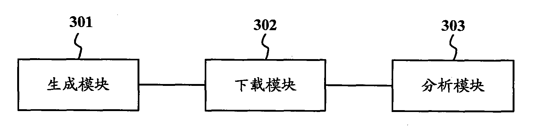 Data acquisition method and system