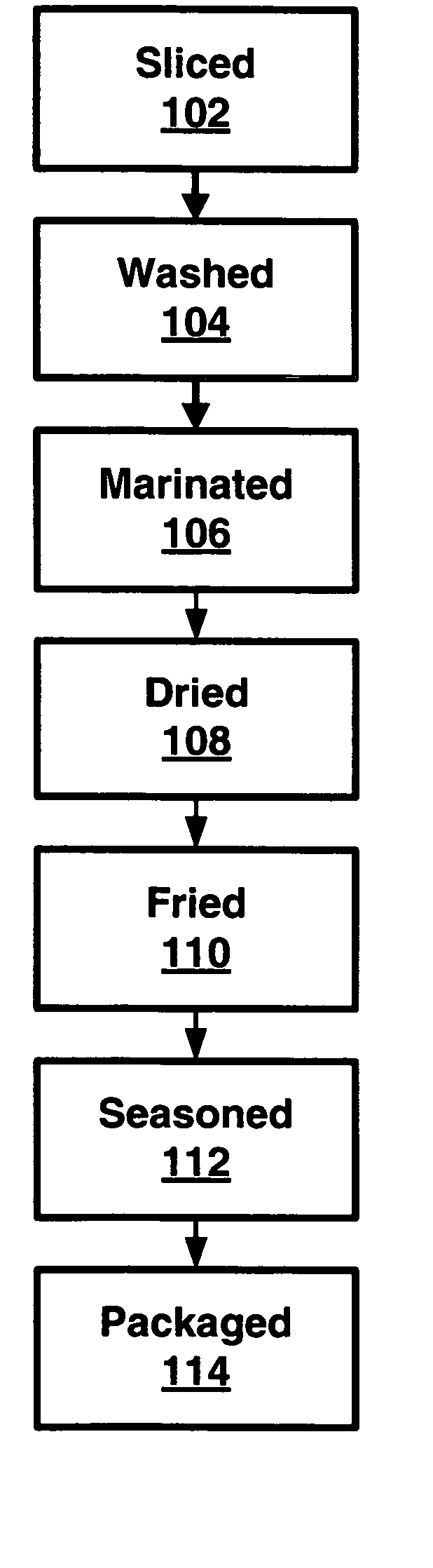Method for making reduced fat potato chips