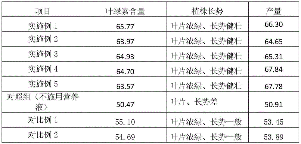Water-soluble plant growth nutrient solution and preparation method