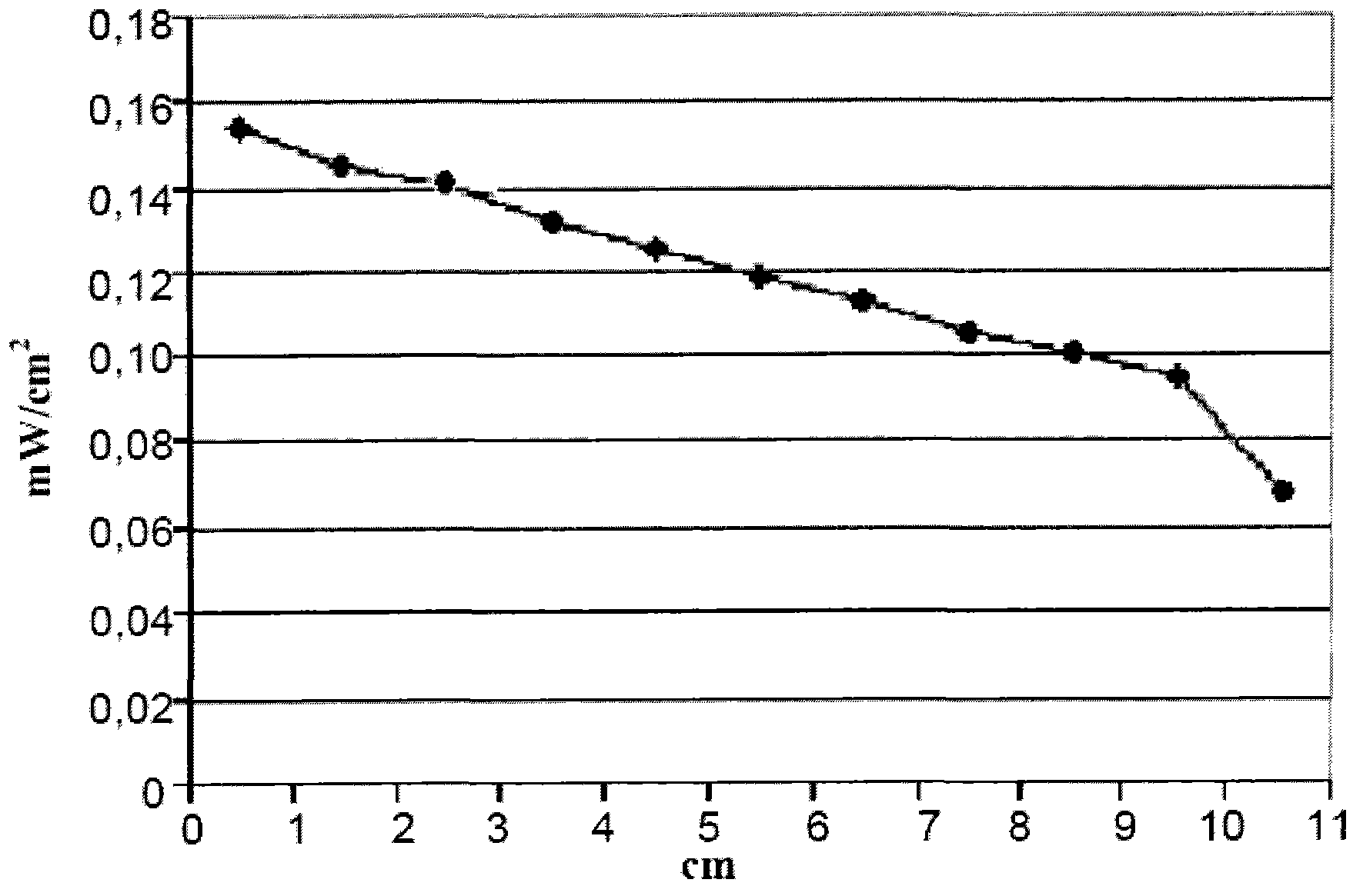 Luminescent solar concentrator comprising disubstituted benzothiadiazole compounds