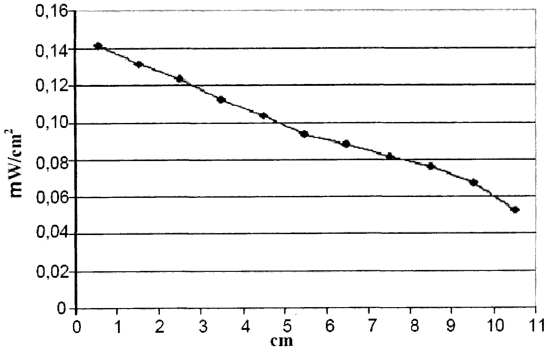 Luminescent solar concentrator comprising disubstituted benzothiadiazole compounds