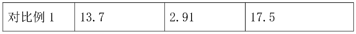 High-abrasion-resistant sizing agent formula of ultrathin electronic-grade glass fiber cloth and method of high-abrasion-resistant sizing agent formula