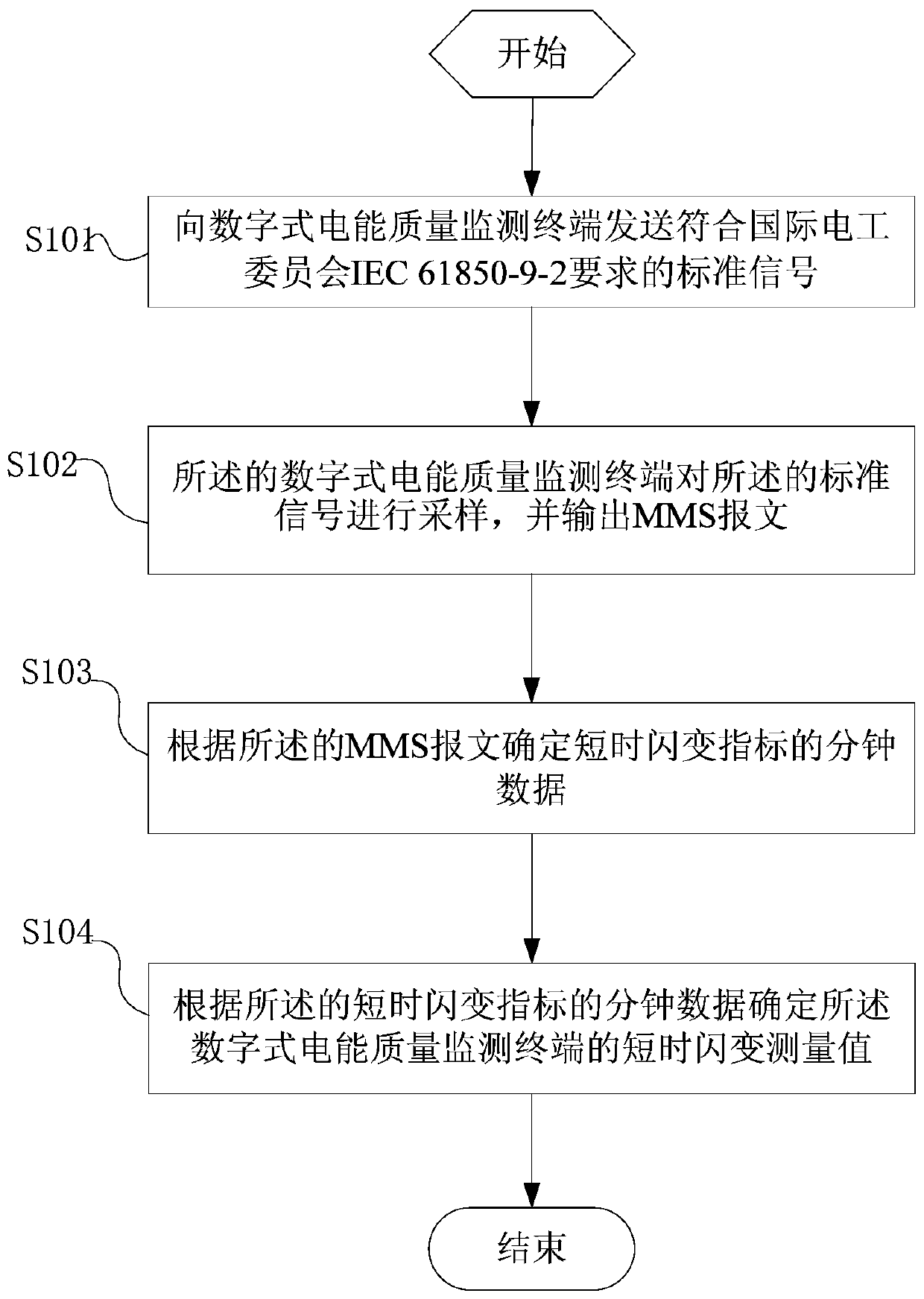 Method and system for detecting flicker accuracy of digital power quality monitoring terminal