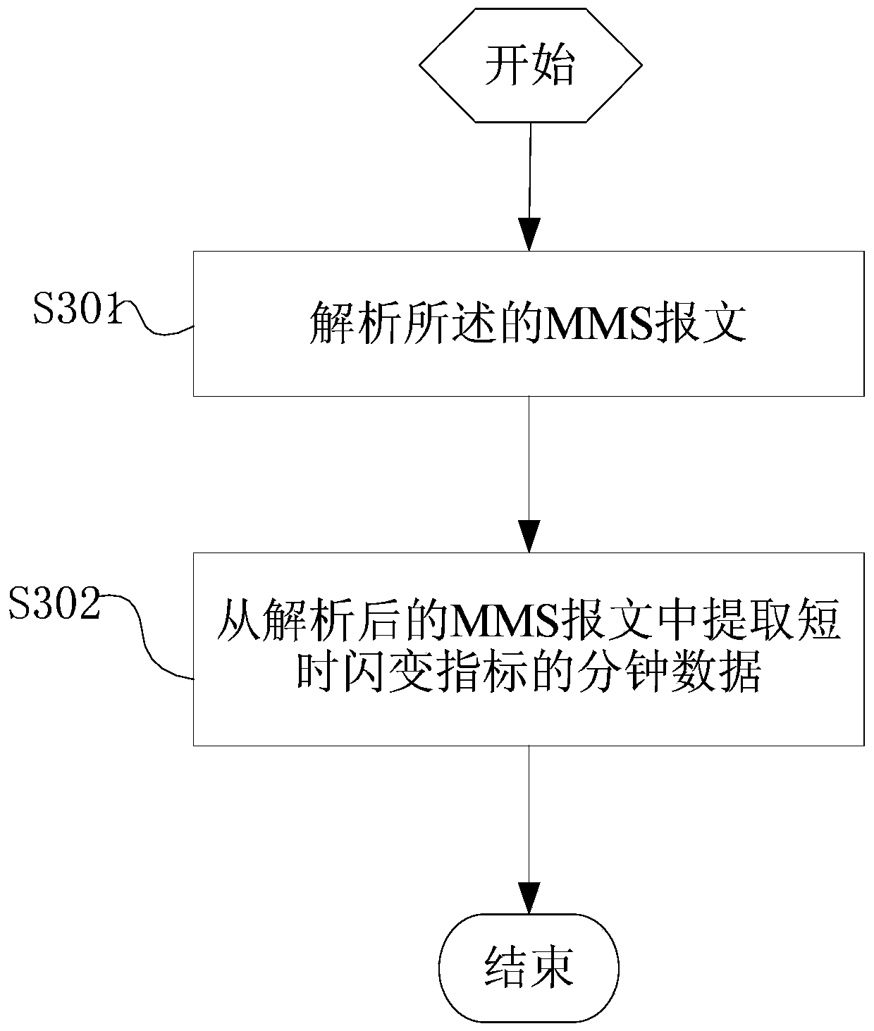 Method and system for detecting flicker accuracy of digital power quality monitoring terminal