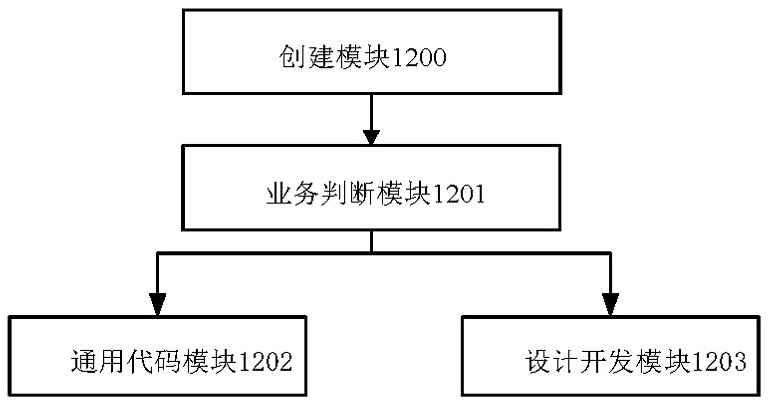 DDD-oriented software design method and system