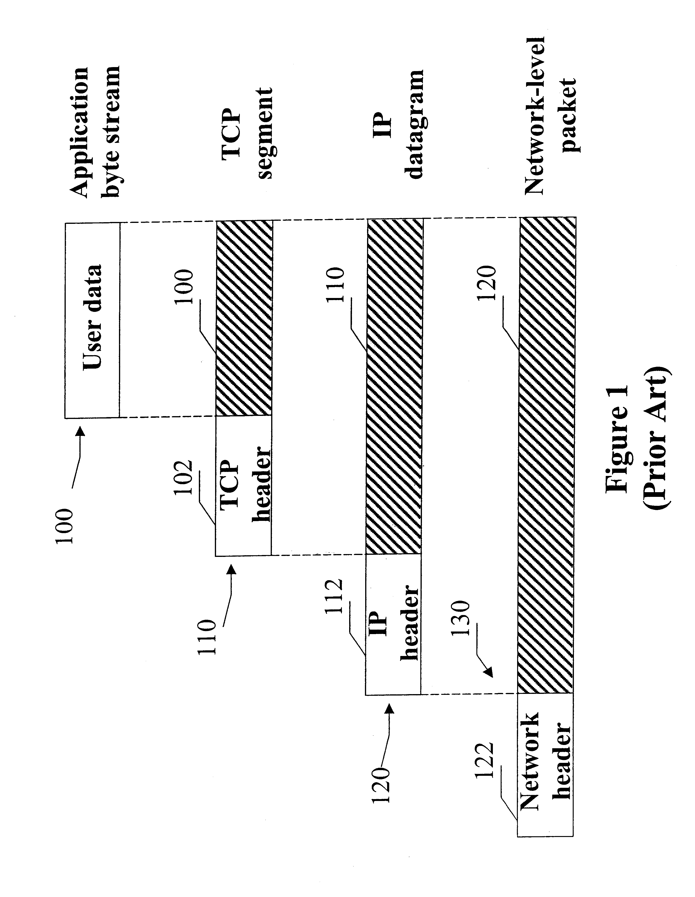 Methods and apparatus for shaping queued packets using a two-dimensional RAM-based search engine